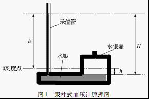 汞柱式血压计计量检测中有关示值管的维修测量问题